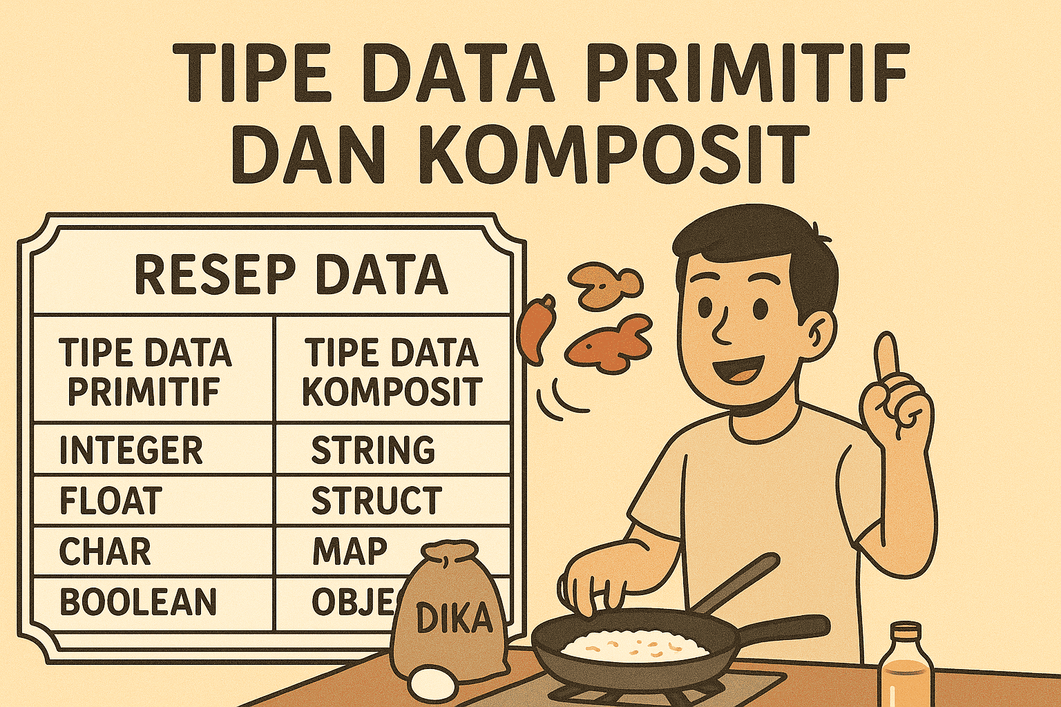 Tipe Data Primitif dan Komposit dalam Pemrograman